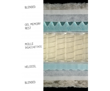 Materasso Altrenotti Exuberance 2000 MicroMolle + Gel Memory 2 pillow top USA Cotone Makò H.28