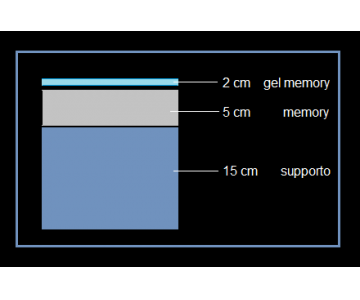 Materasso Altrenotti Prime Gel Memory Sfoderabile H.27 Dispositivo Medico