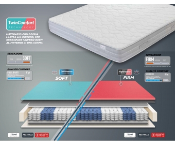 Materasso DOUBLE, due rigidità sullo stesso lato SOFT e FIRM, 980 molle e memory, H24